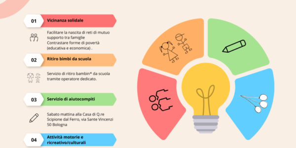 Progetto SCOSSA – Famiglie in rete per generare cambiamento